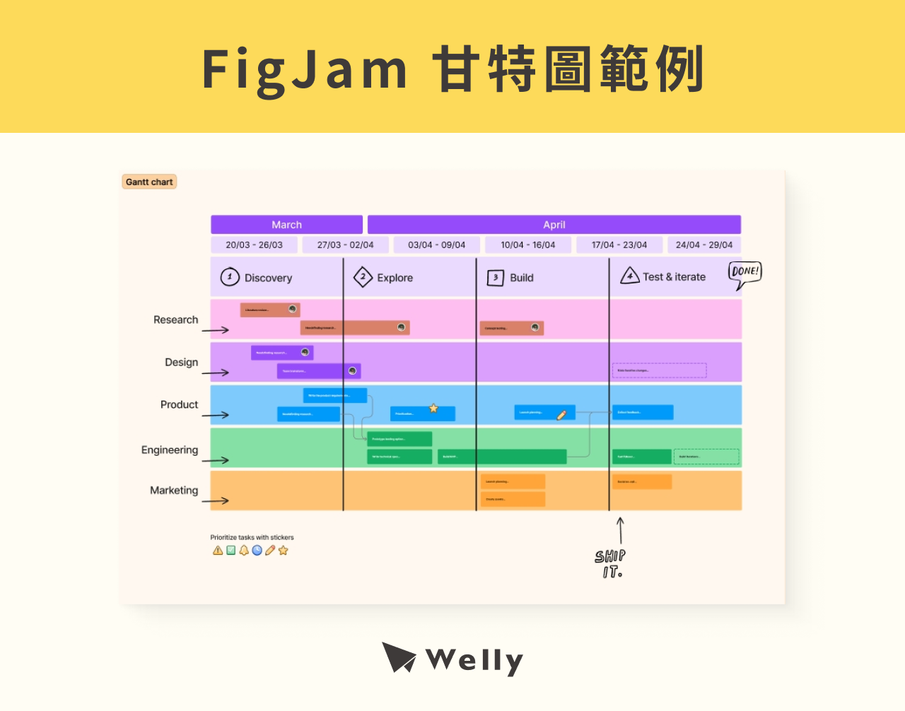 FigJam 甘特圖範例