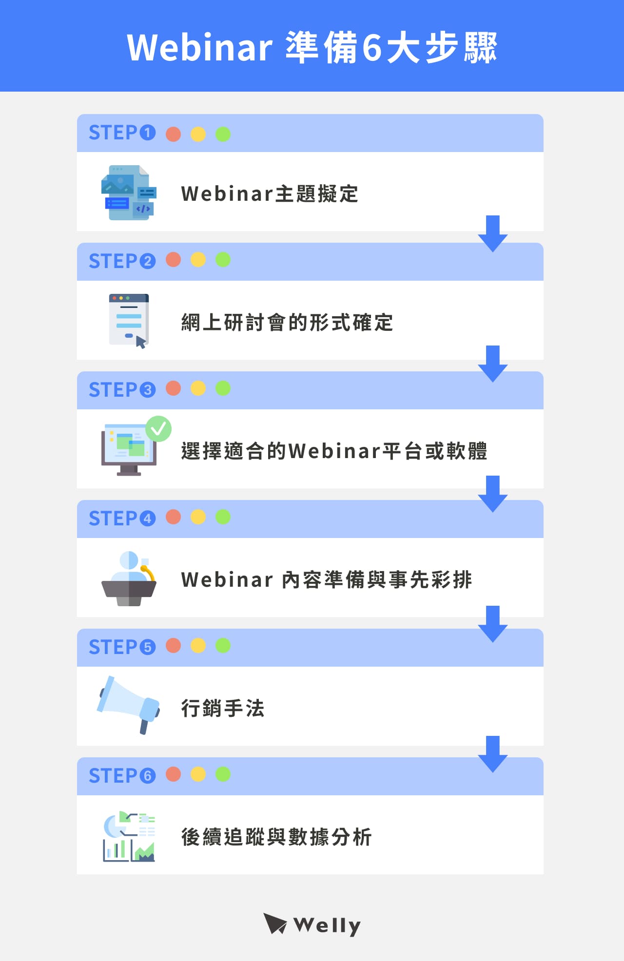 Webinar準備6大步驟：