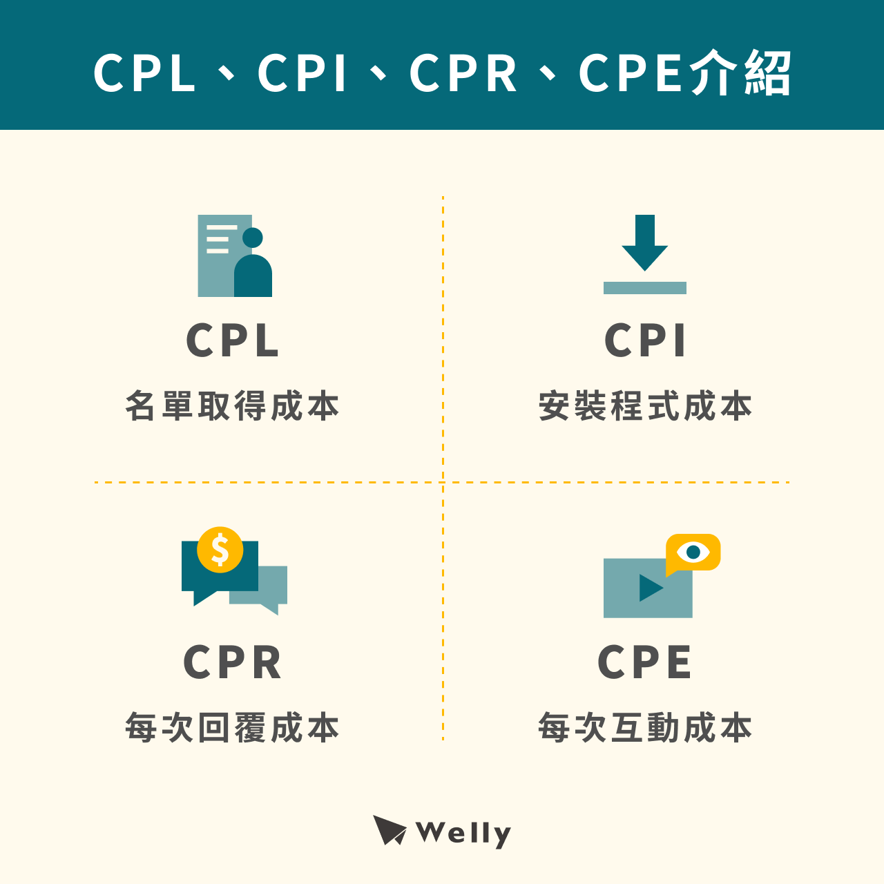 CPL/CPI/CPR/CPE介紹