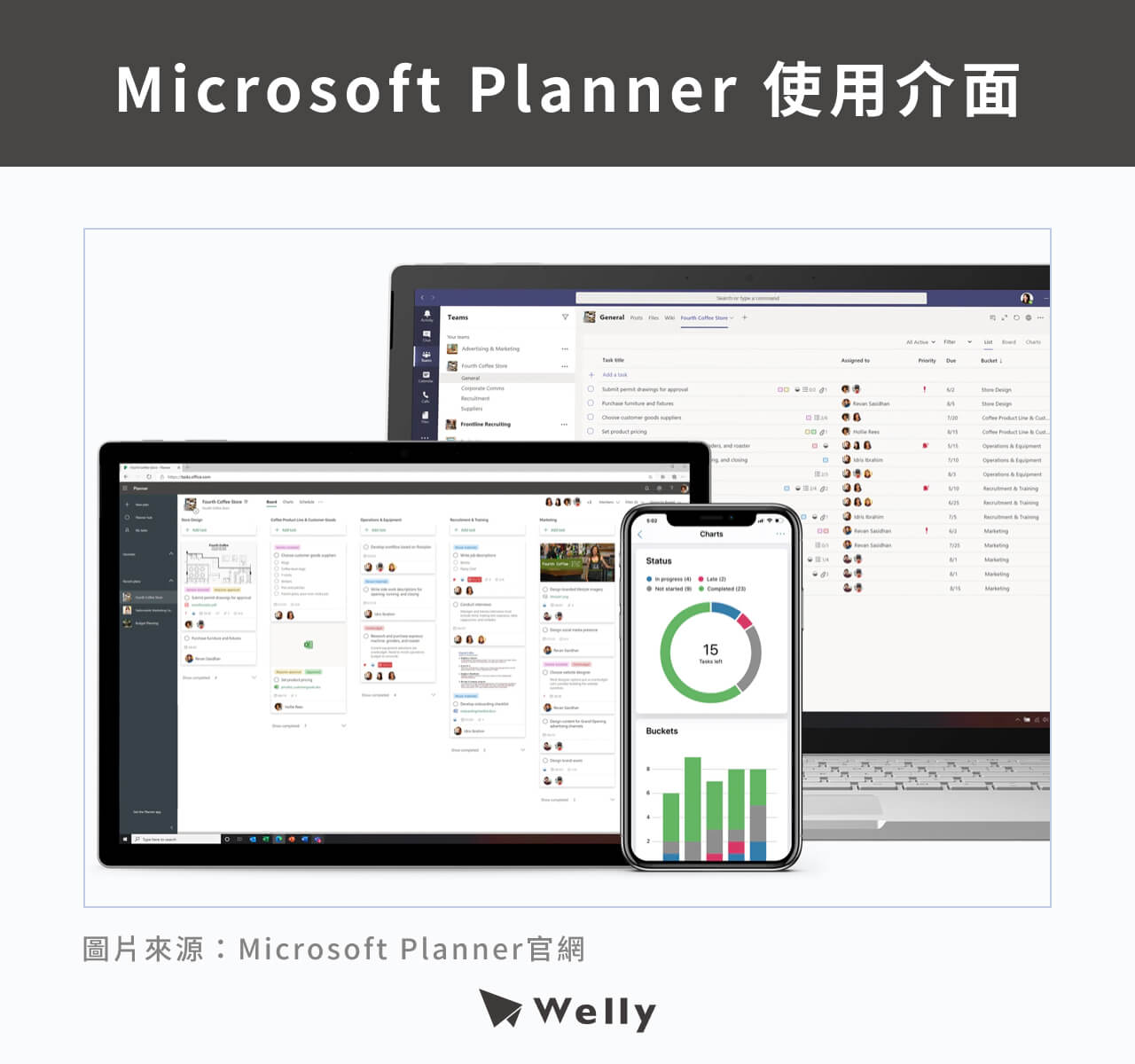 Microsoft Planner 使用介面