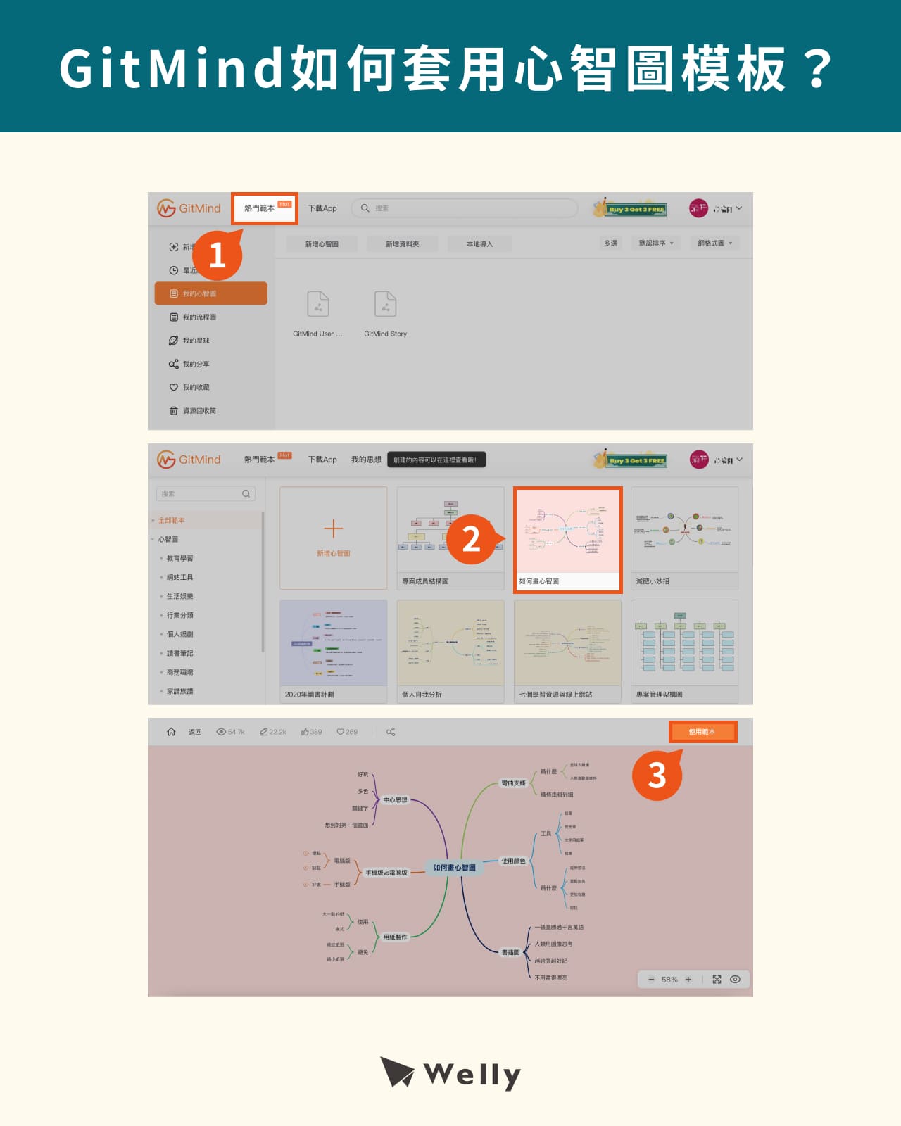 GitMind如何套用心智圖模板？