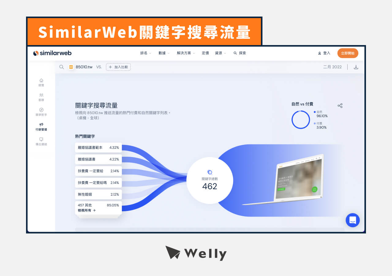 SimilarWeb關鍵字搜尋流量