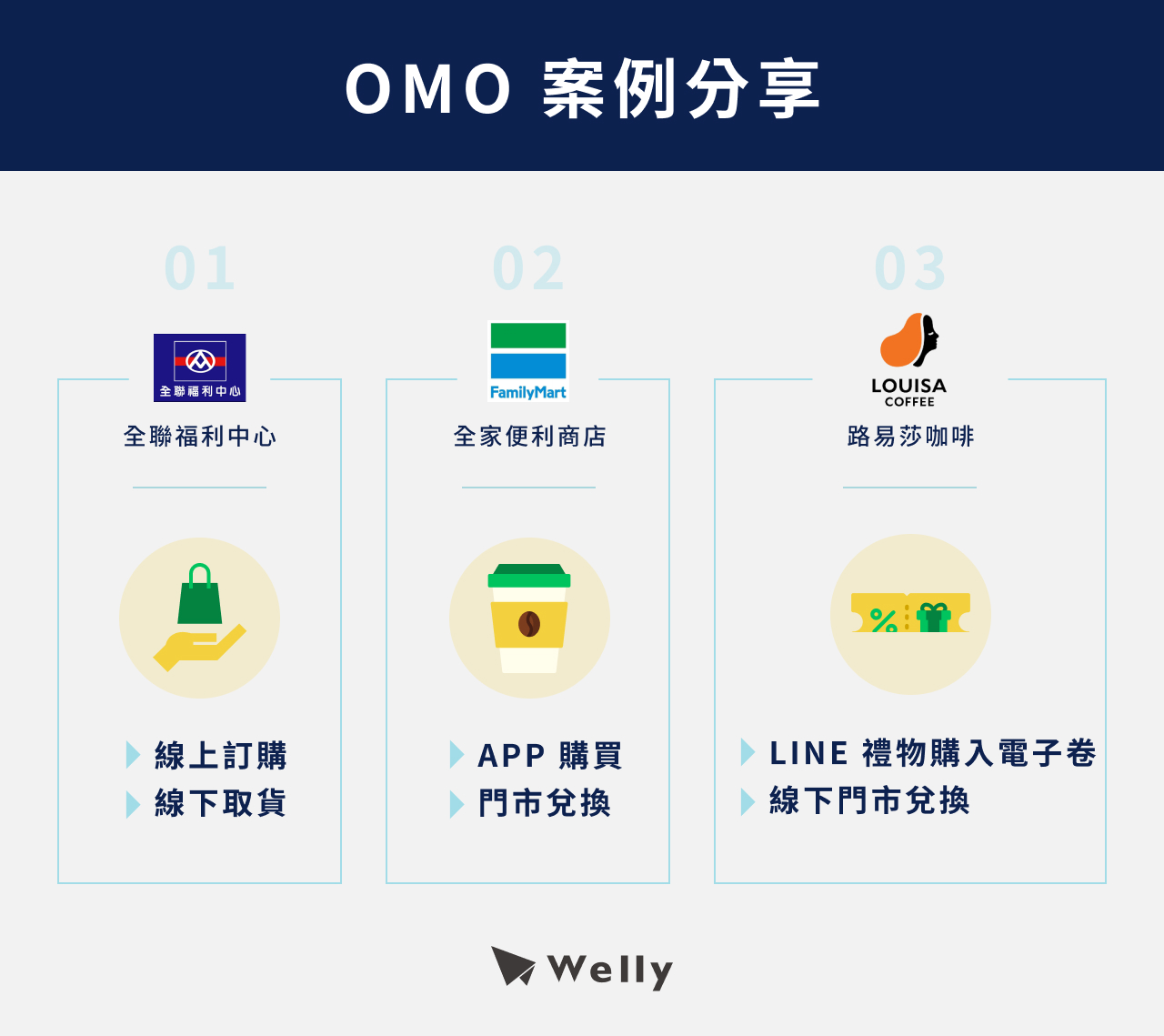 OMO 案例分享