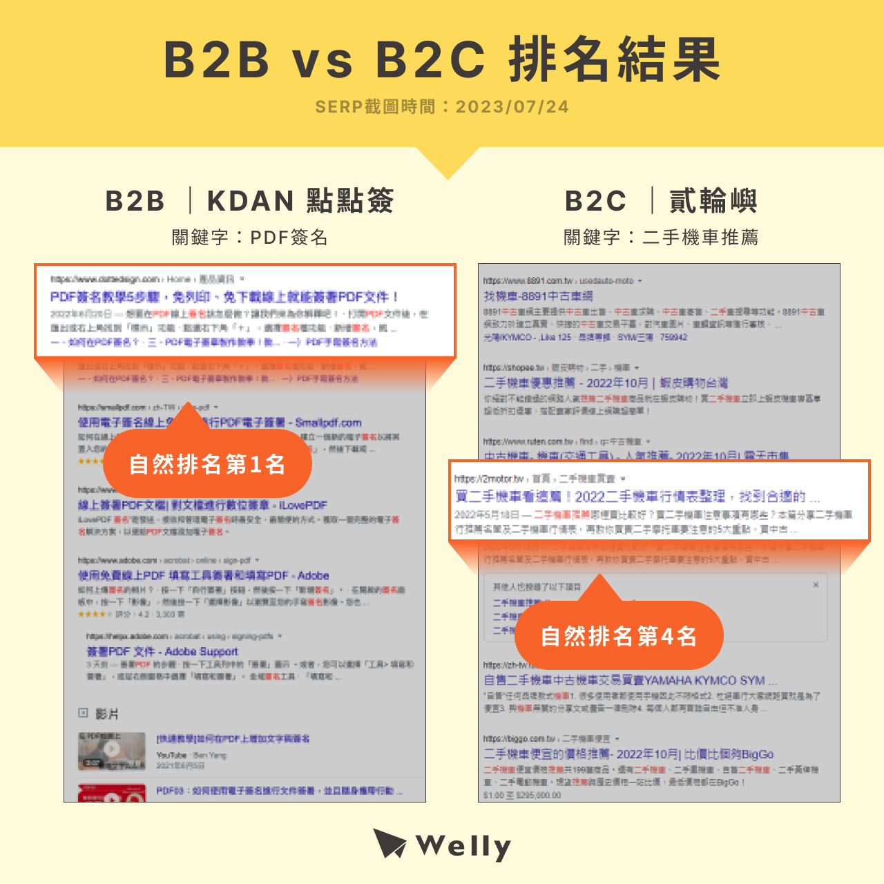 B2B vs B2C 產業的排名成功案例