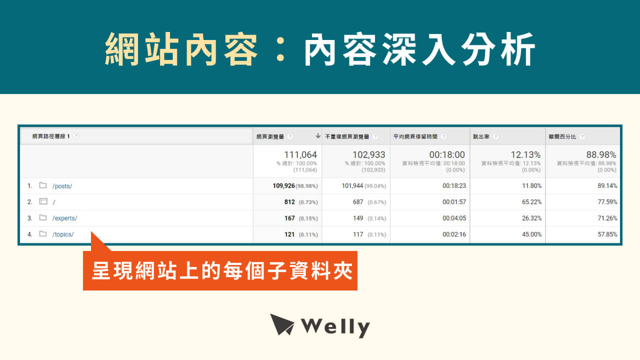 GA報表：內容深入分析