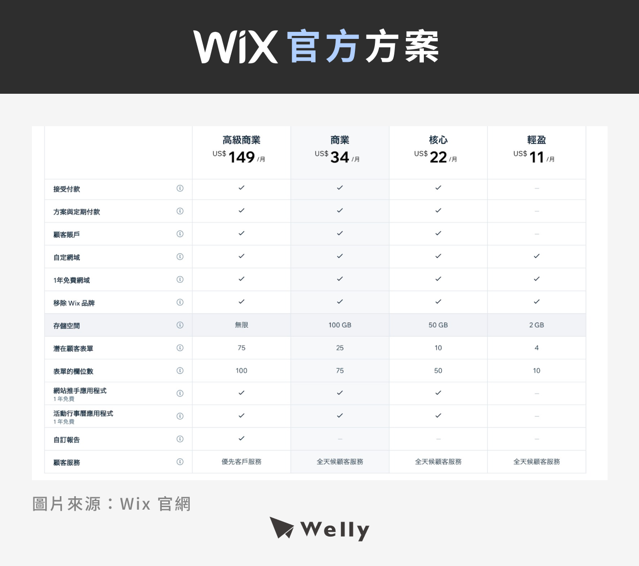 Wix 官方方案