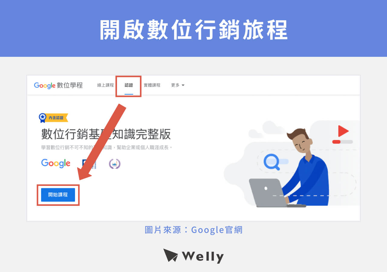 開啟數位行銷旅程