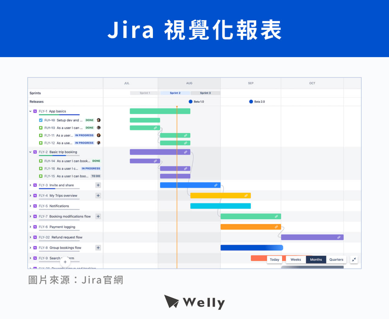 Jira 視覺化報表