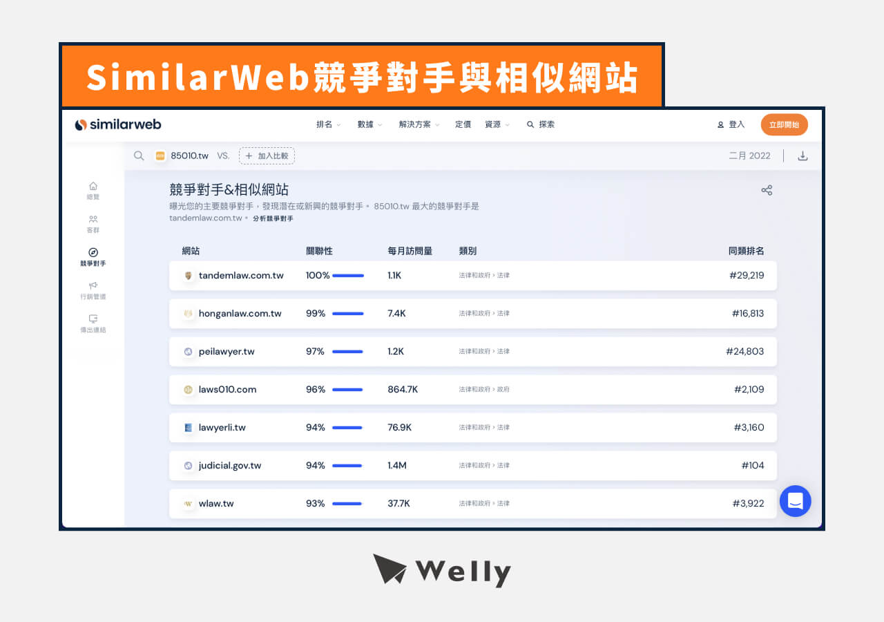 SimilarWeb競爭對手與相似網站