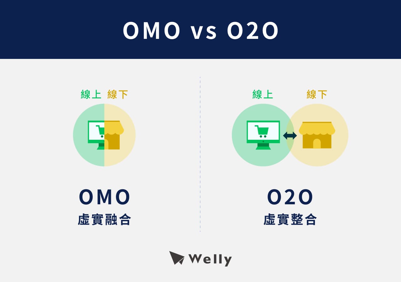 OMO vs O2O