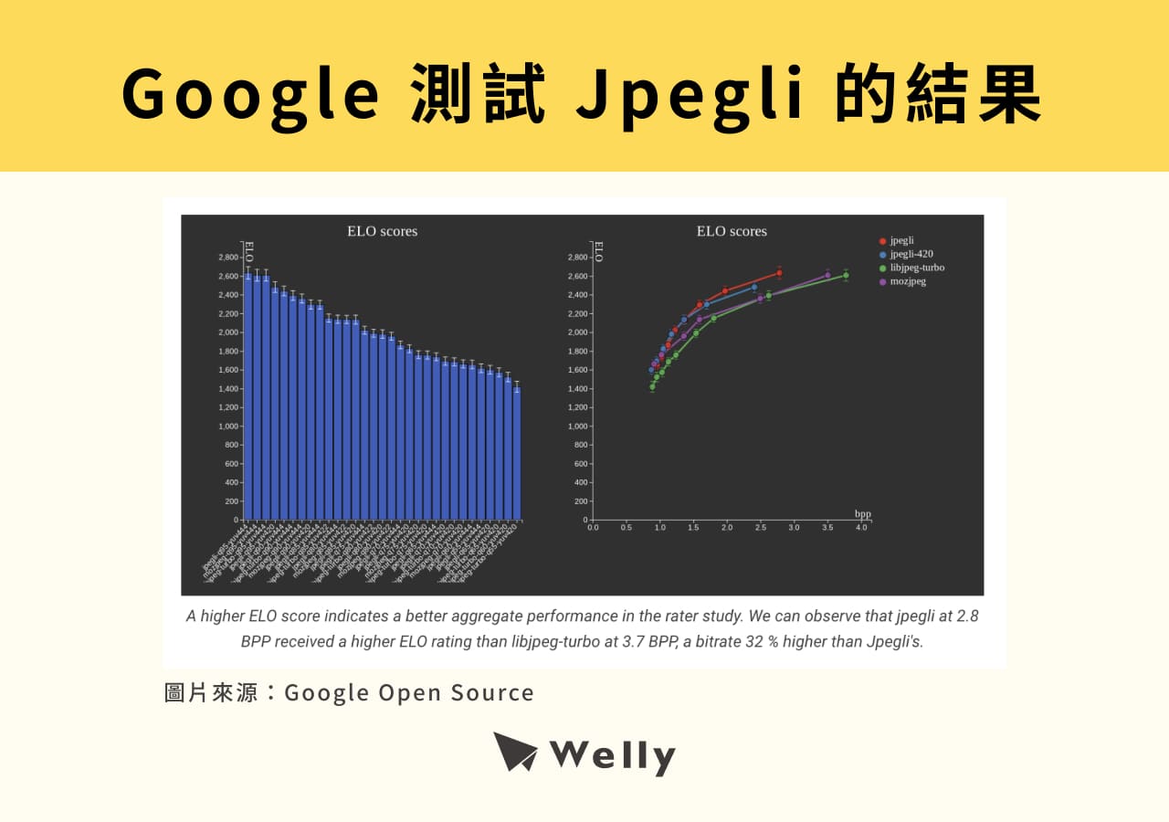 Google 測試 Jpegli 的結果分享
