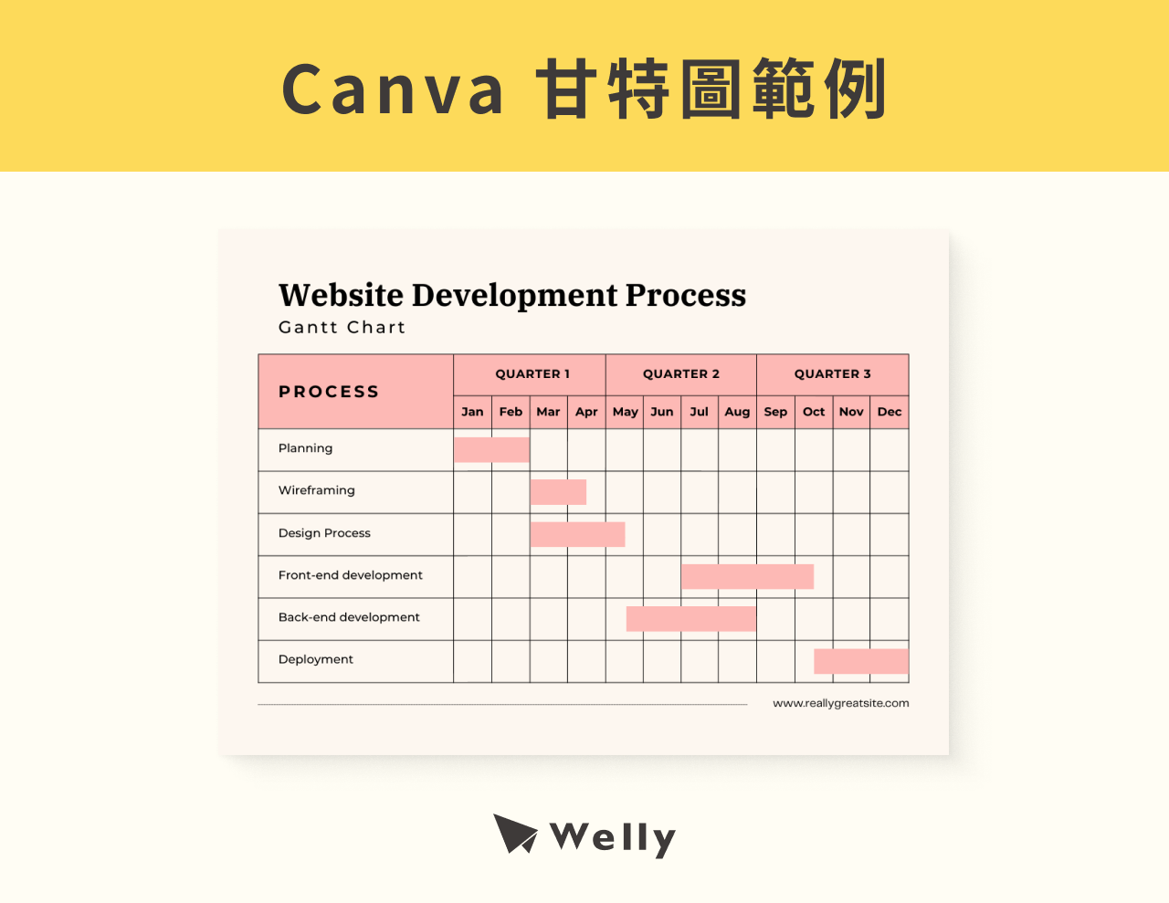 Canva 甘特圖範例