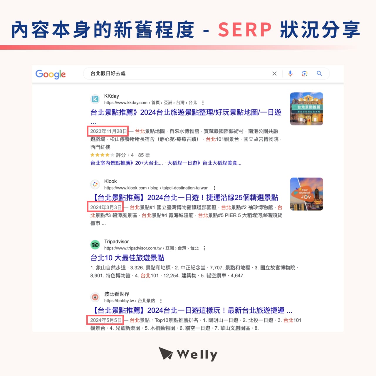 內容本身的新舊程度－SERP狀況分享