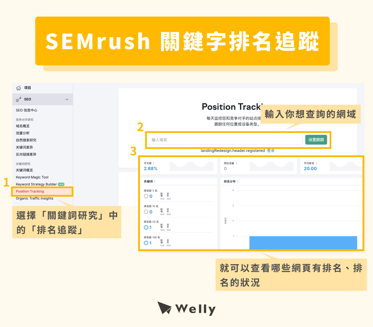 SEMrush 關鍵字排名追蹤