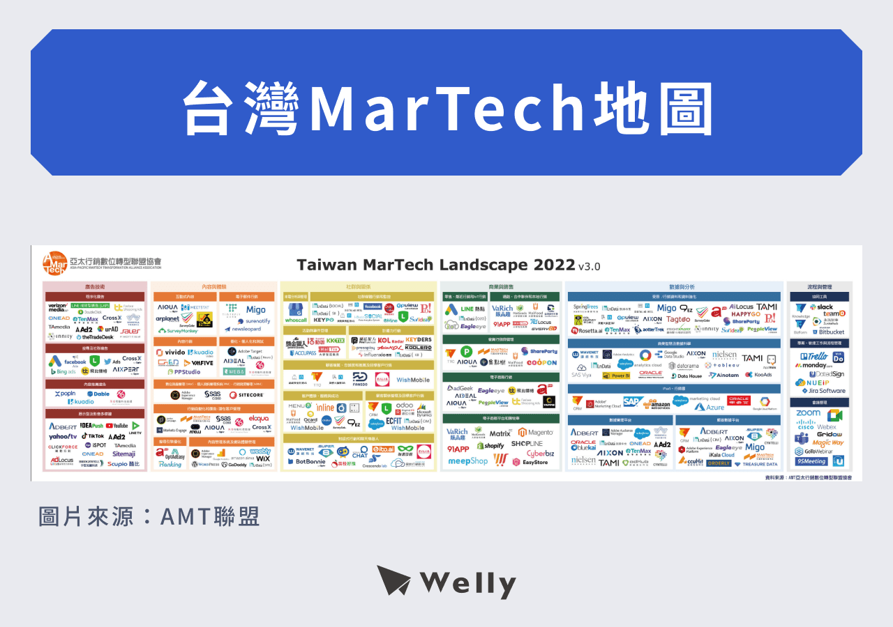 台灣MarTech Map