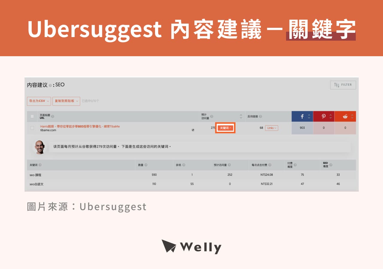 Ubersuggest內容建議-關鍵字