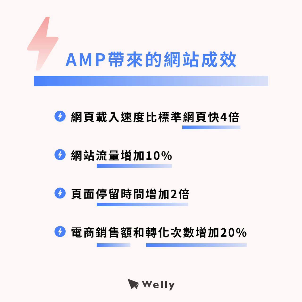 AMP帶來的網站成效