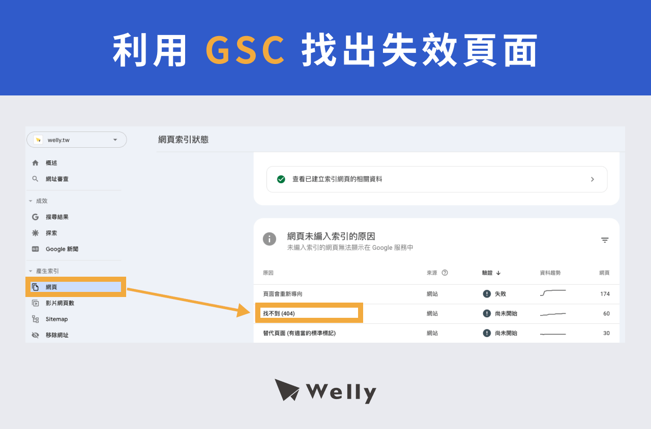 利用 GSC 找出失效頁面並修正