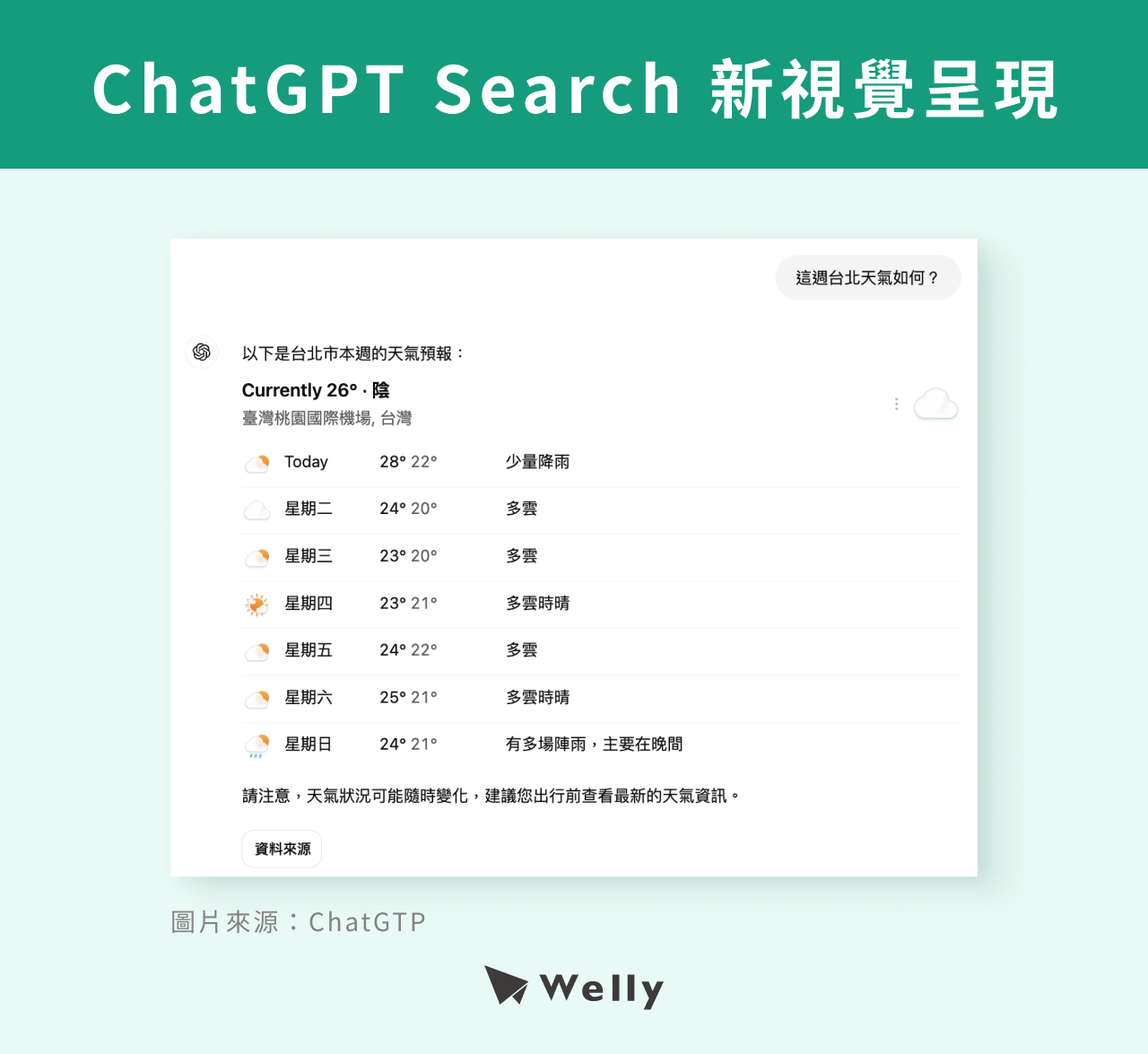 ChatGPT Search 新視覺呈現