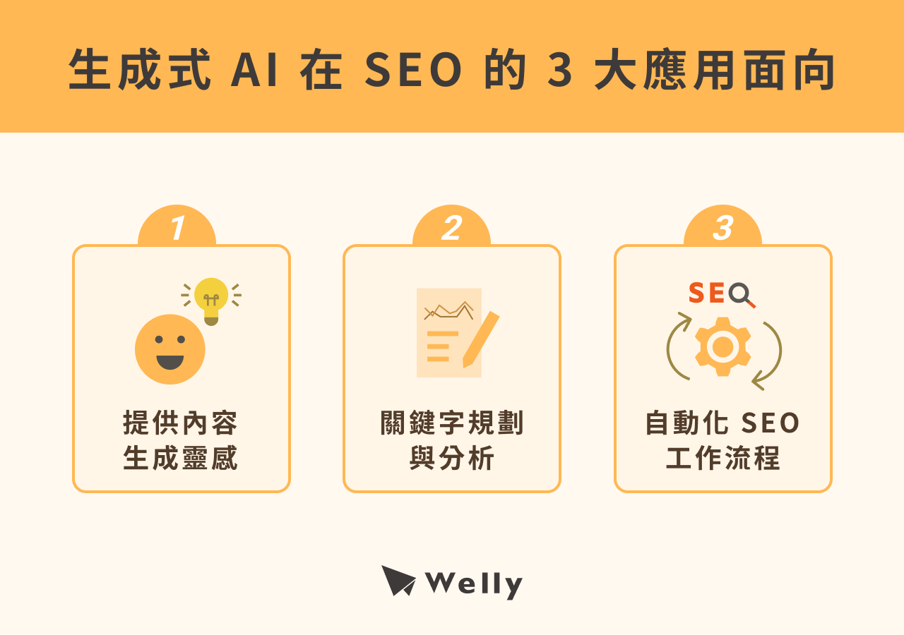 生成式 AI 在 SEO 的 3 大應用面向