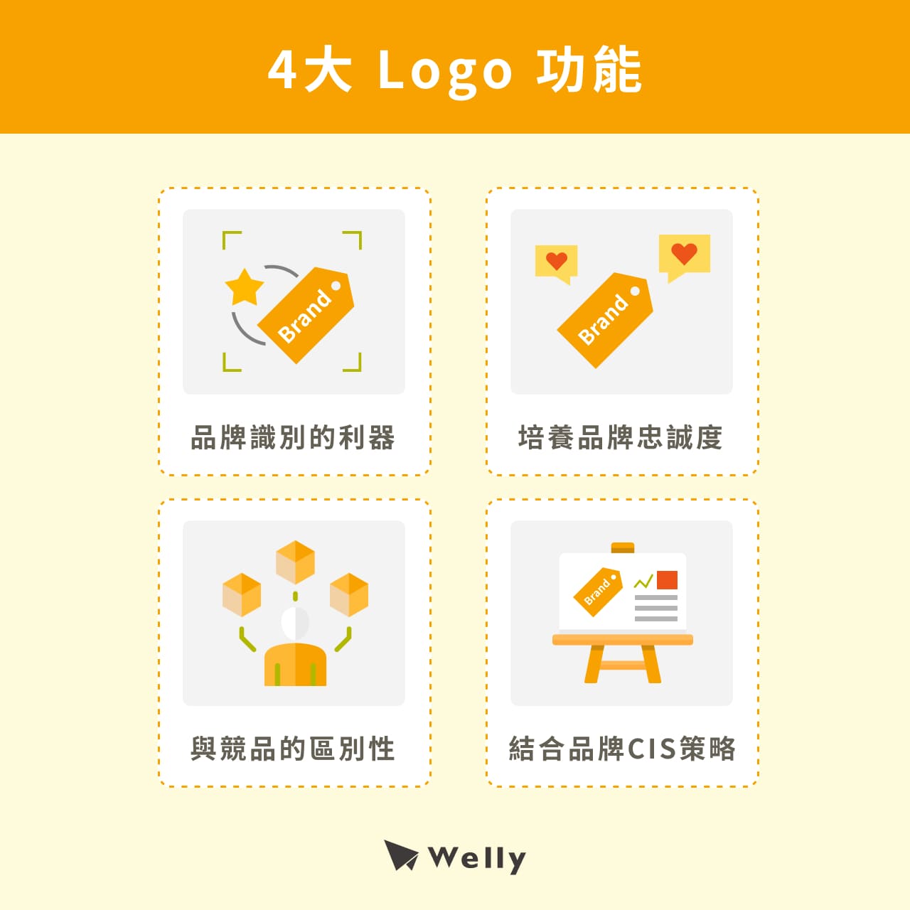 4大Logo功能