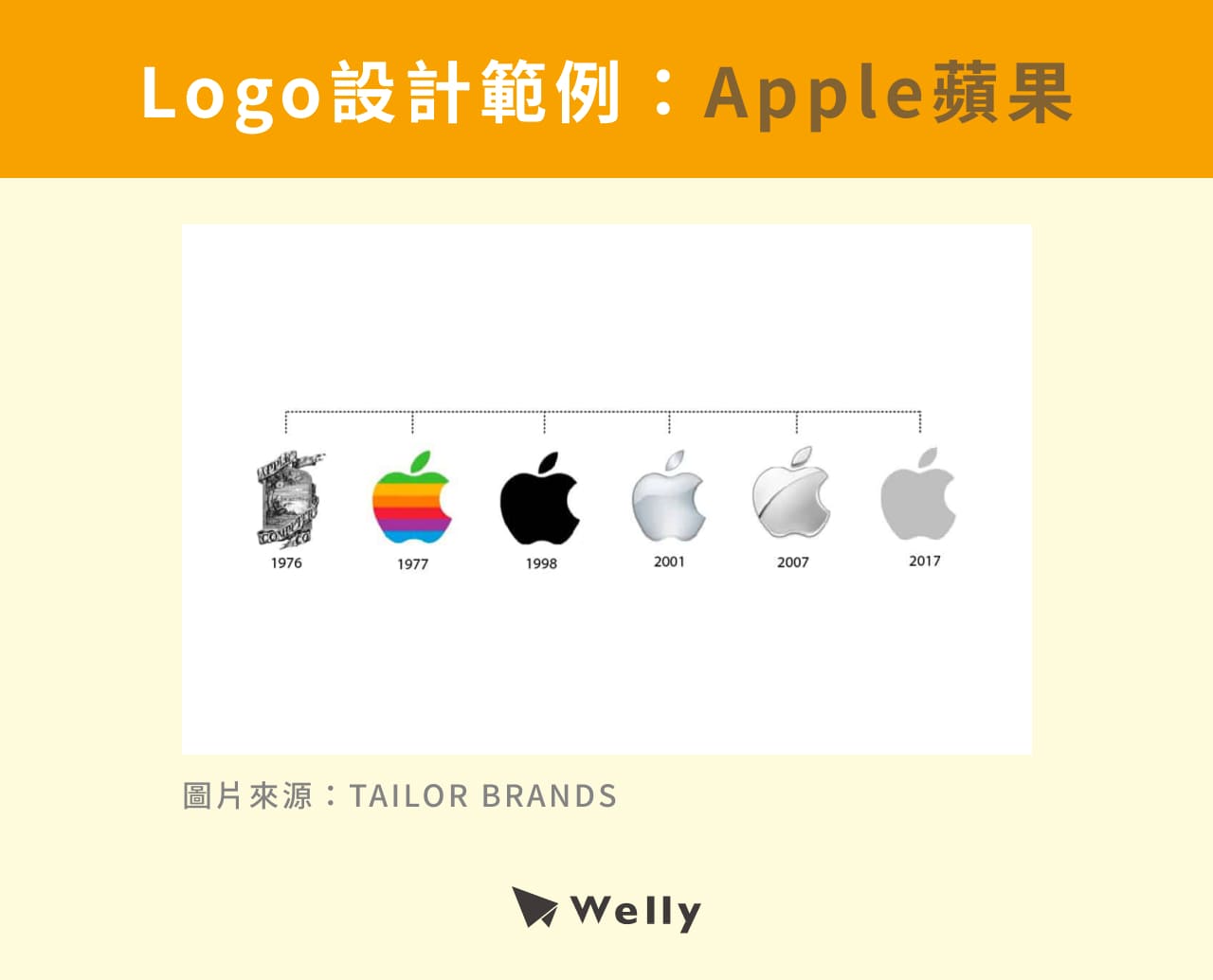 Logo設計範例：Apple蘋果