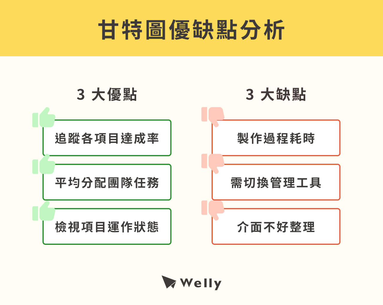 甘特圖優點、缺點