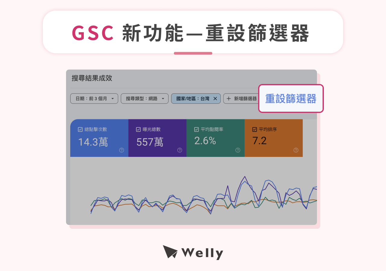 GSC截圖