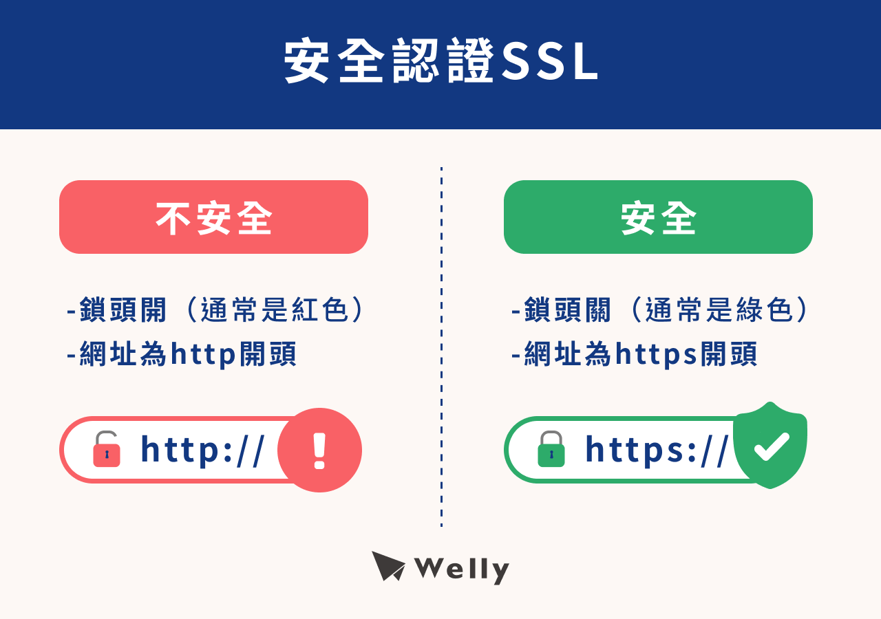 安全認證SSL長相