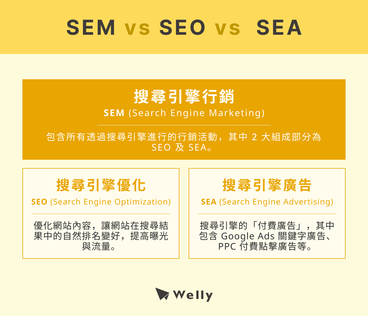 搜尋引擎行銷