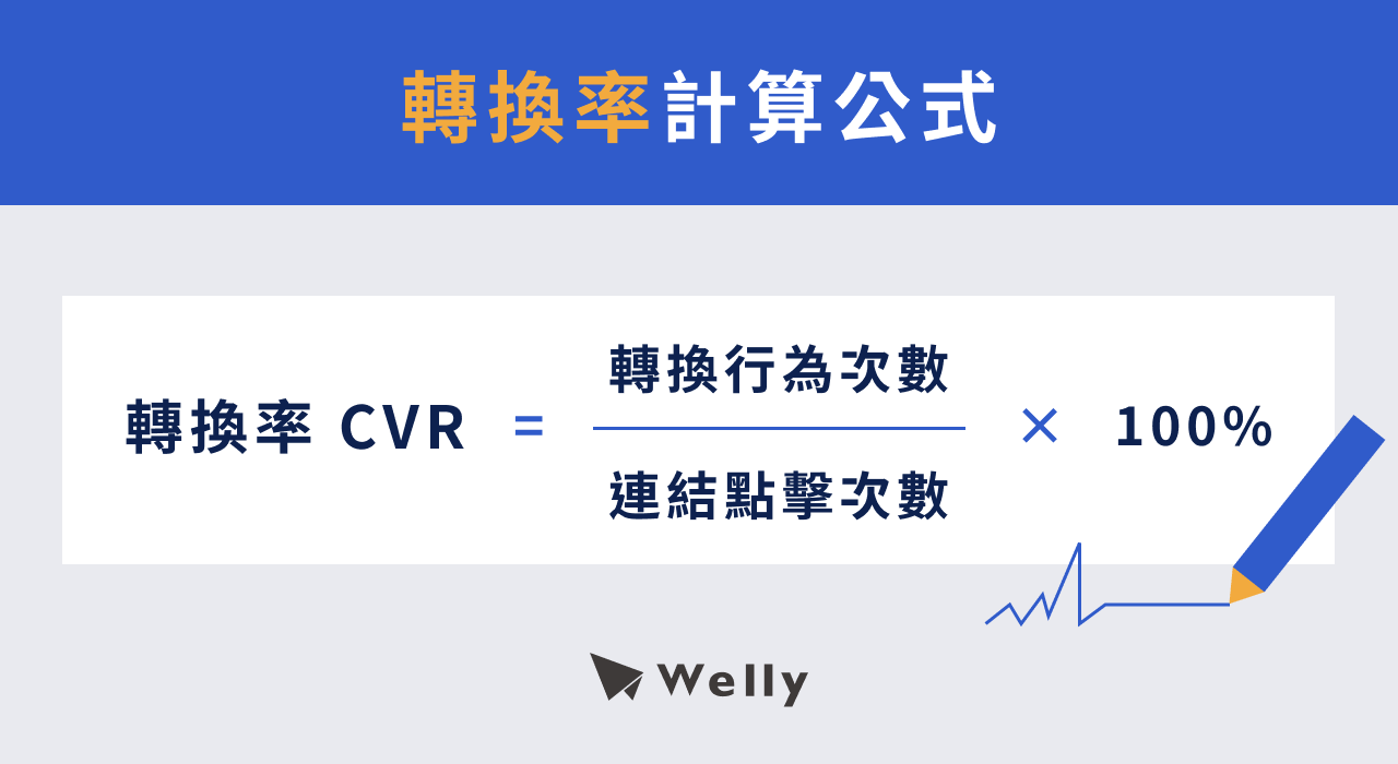 轉換率計算