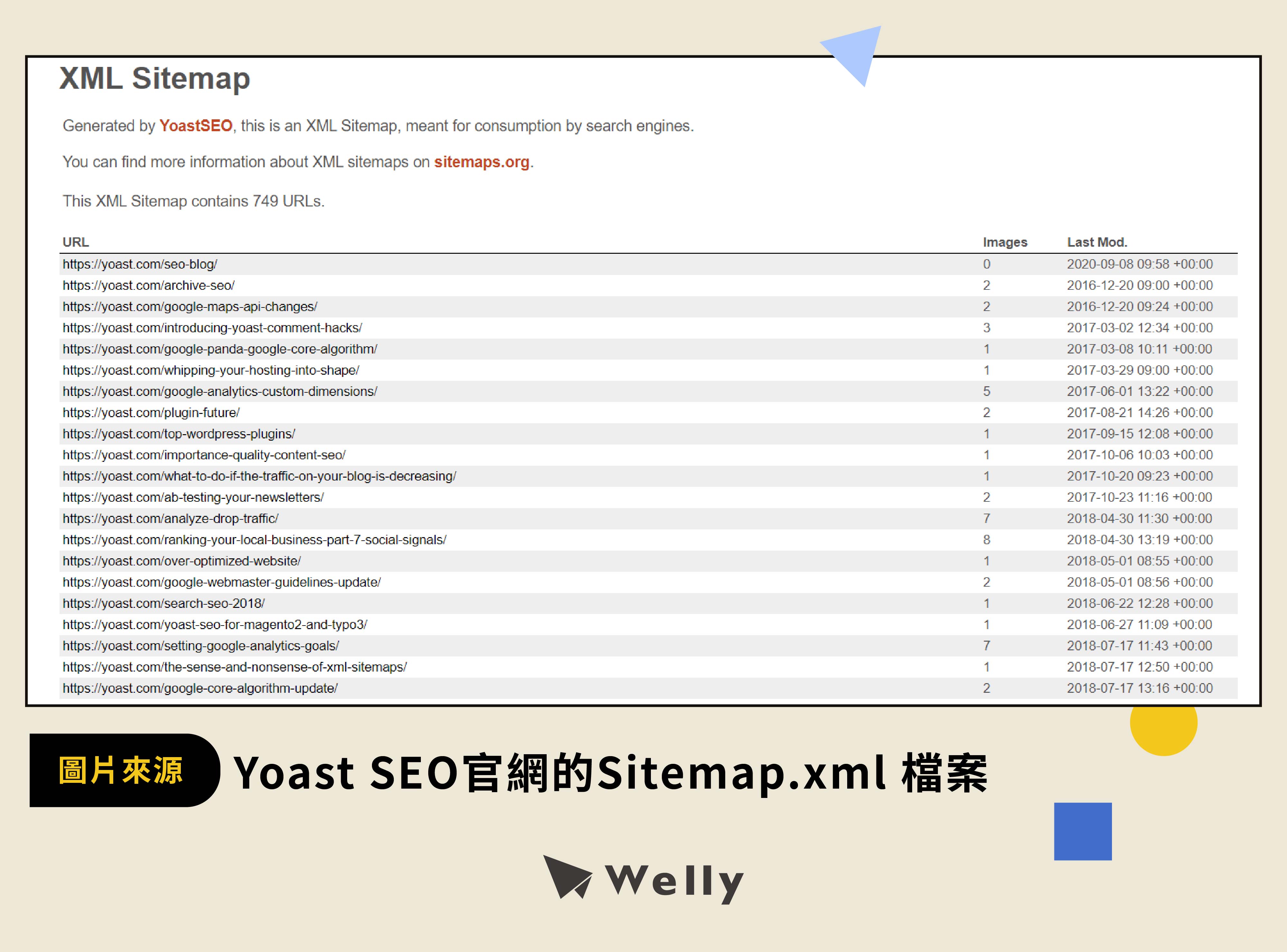WordPress Sitemap外掛：Yoast SEO