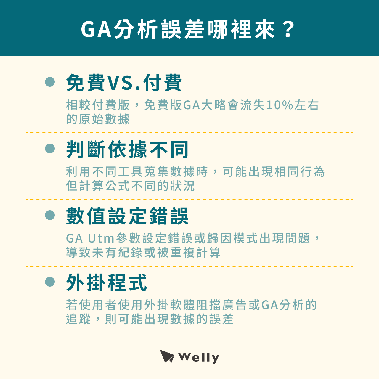 GA分析誤差哪裡來？