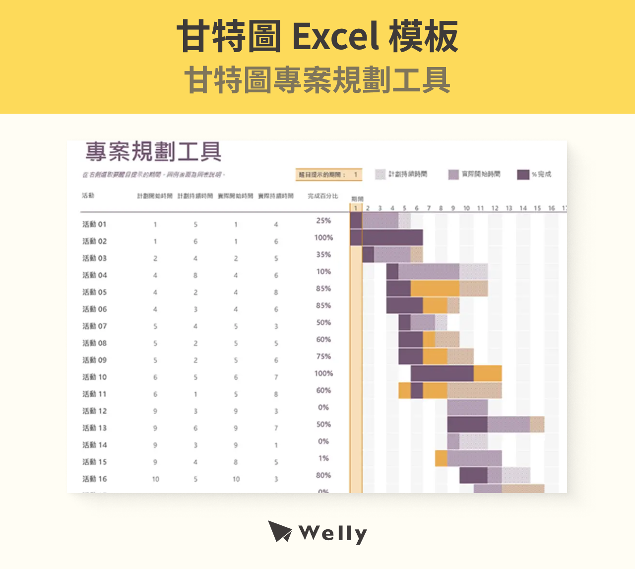 甘特圖 Excel 模板：專案規劃工具