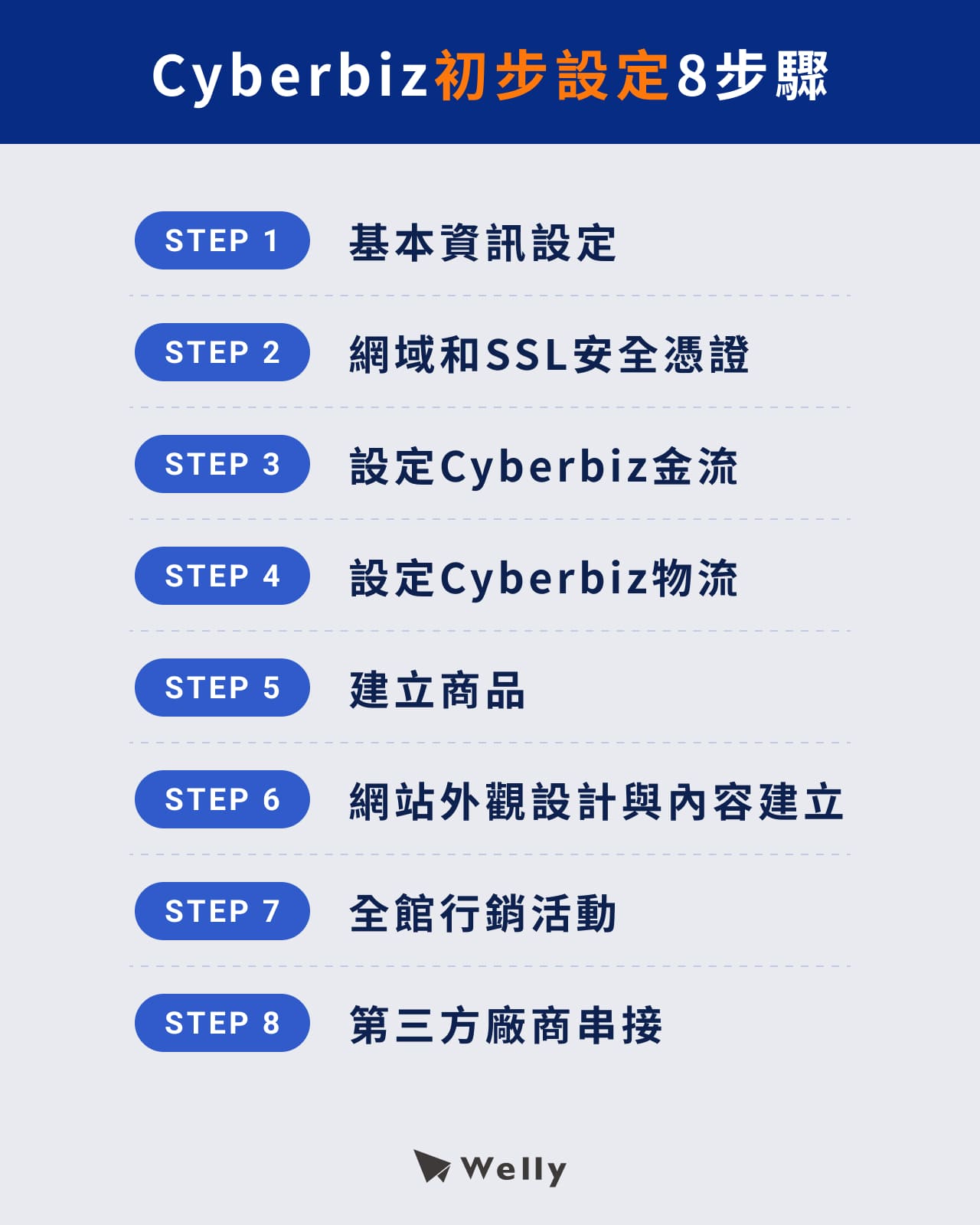 Cyberbiz初步設定8步驟