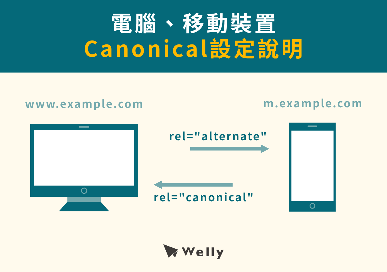 電腦、移動裝置上，canonical的設定說明