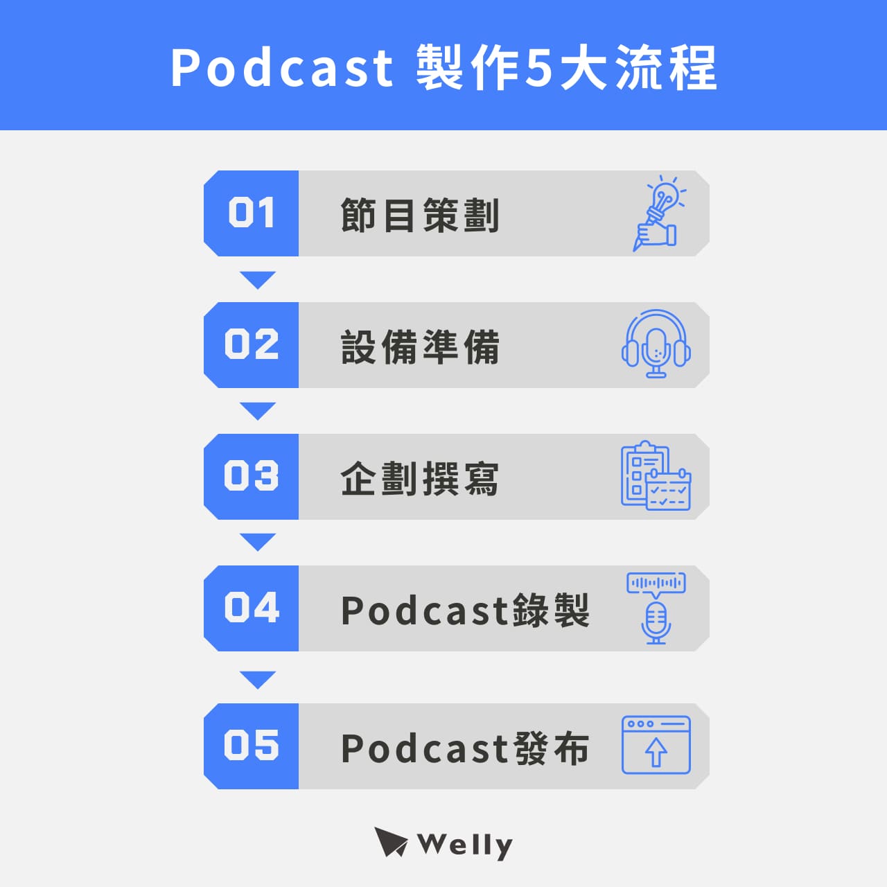 Podcast製作5大流程