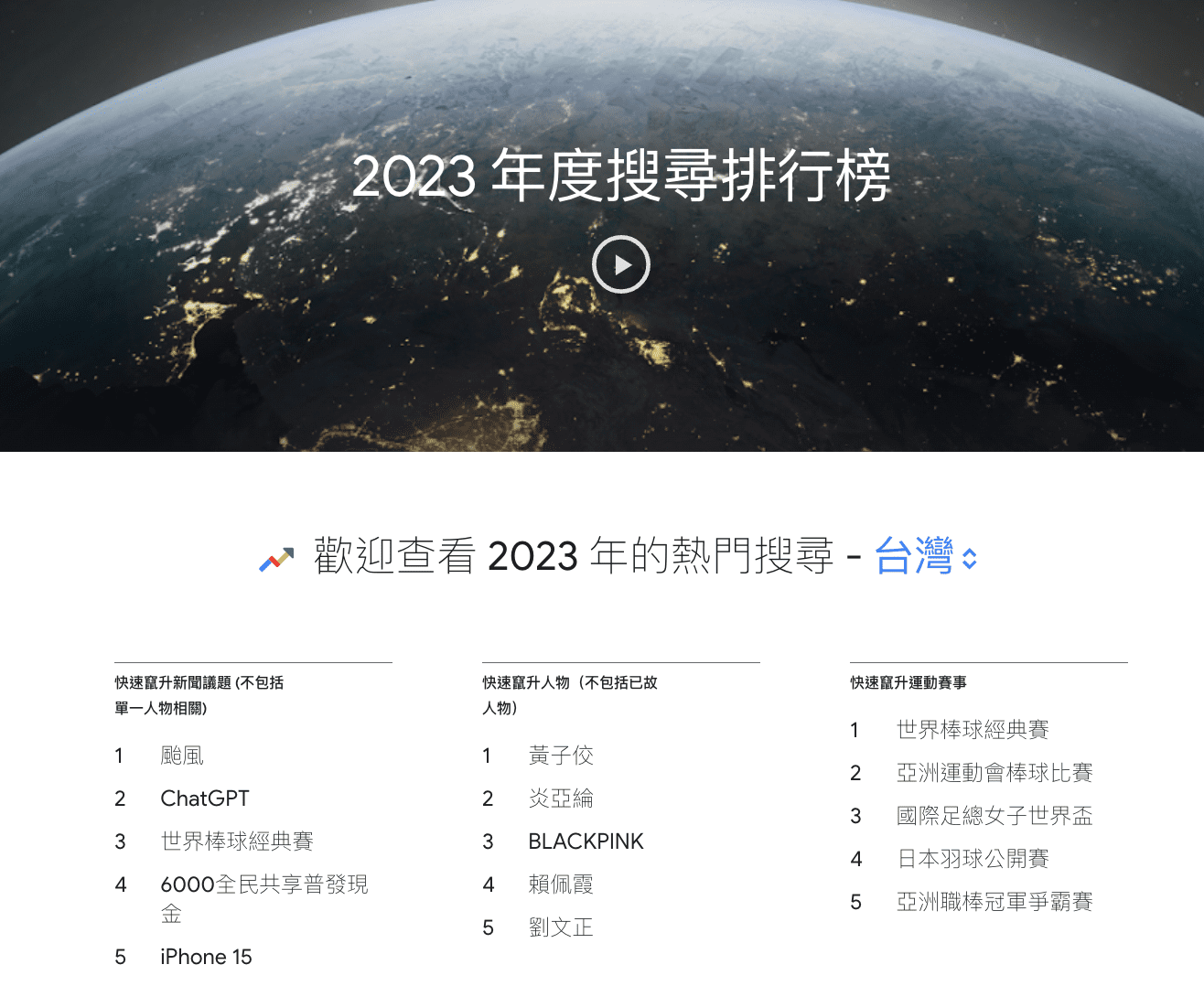 google trend 2023 關鍵字熱搜榜