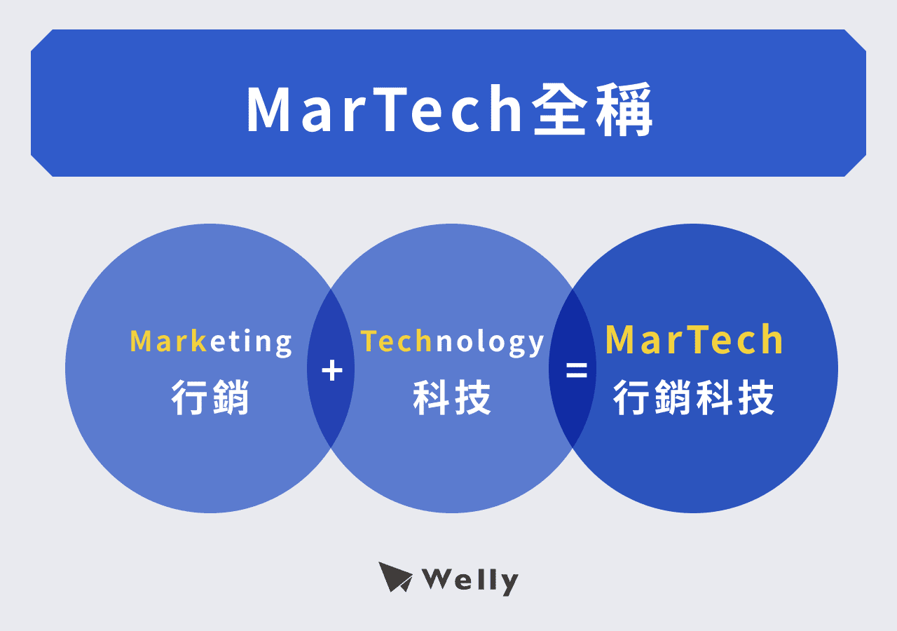 MarTech全稱