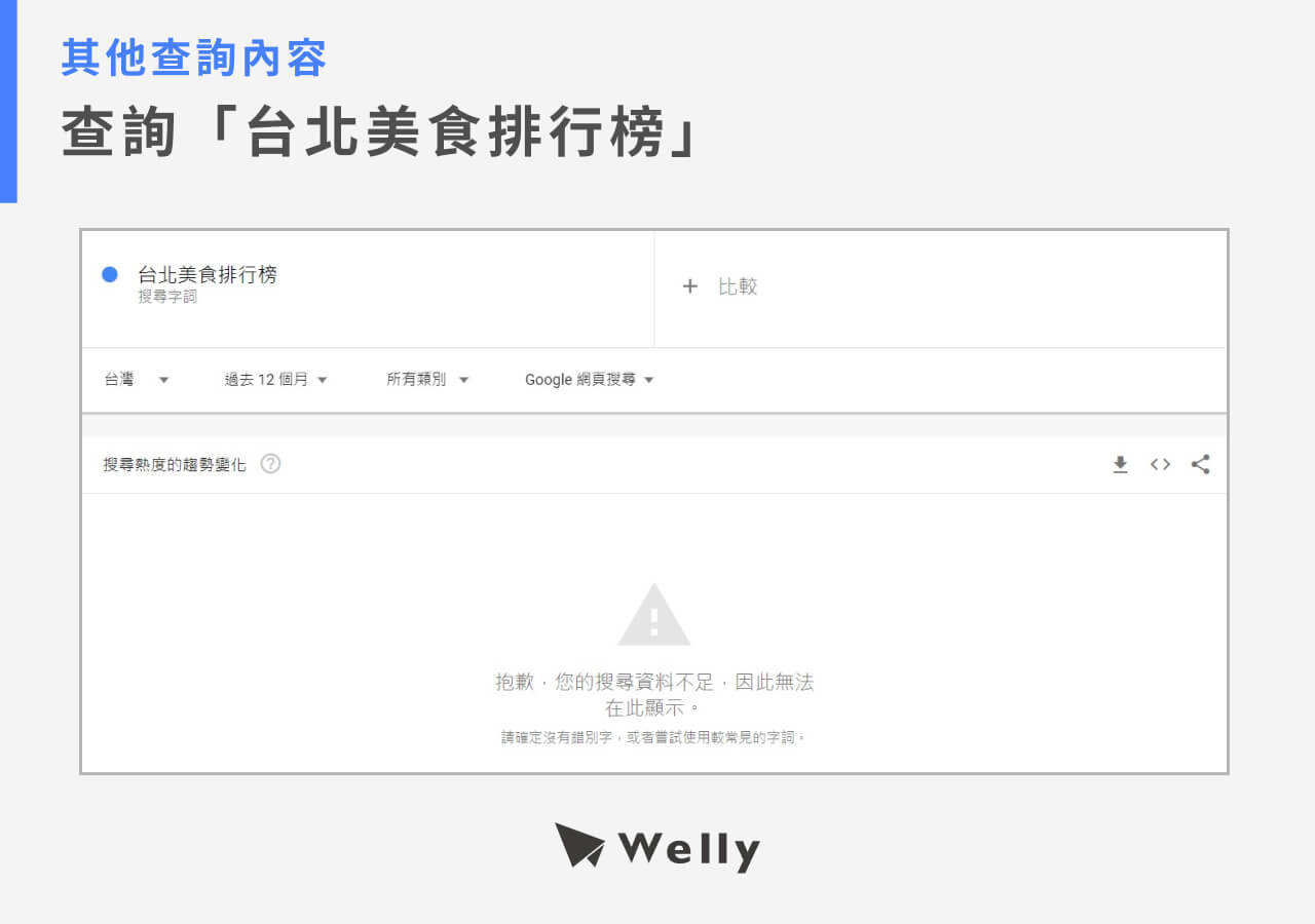 Google Trends查無資料