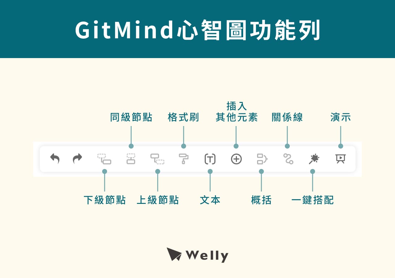 GitMind心智圖功能列介紹