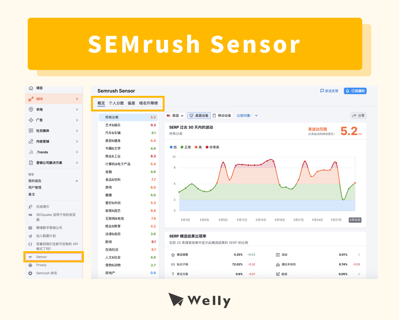 SEMrush Sensor