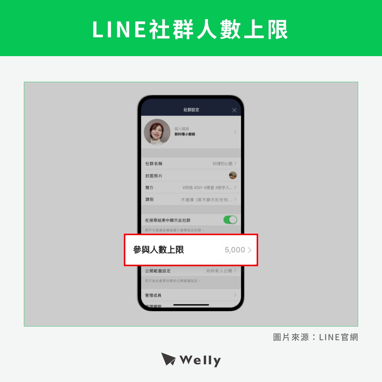 LINE社群人數上限設定