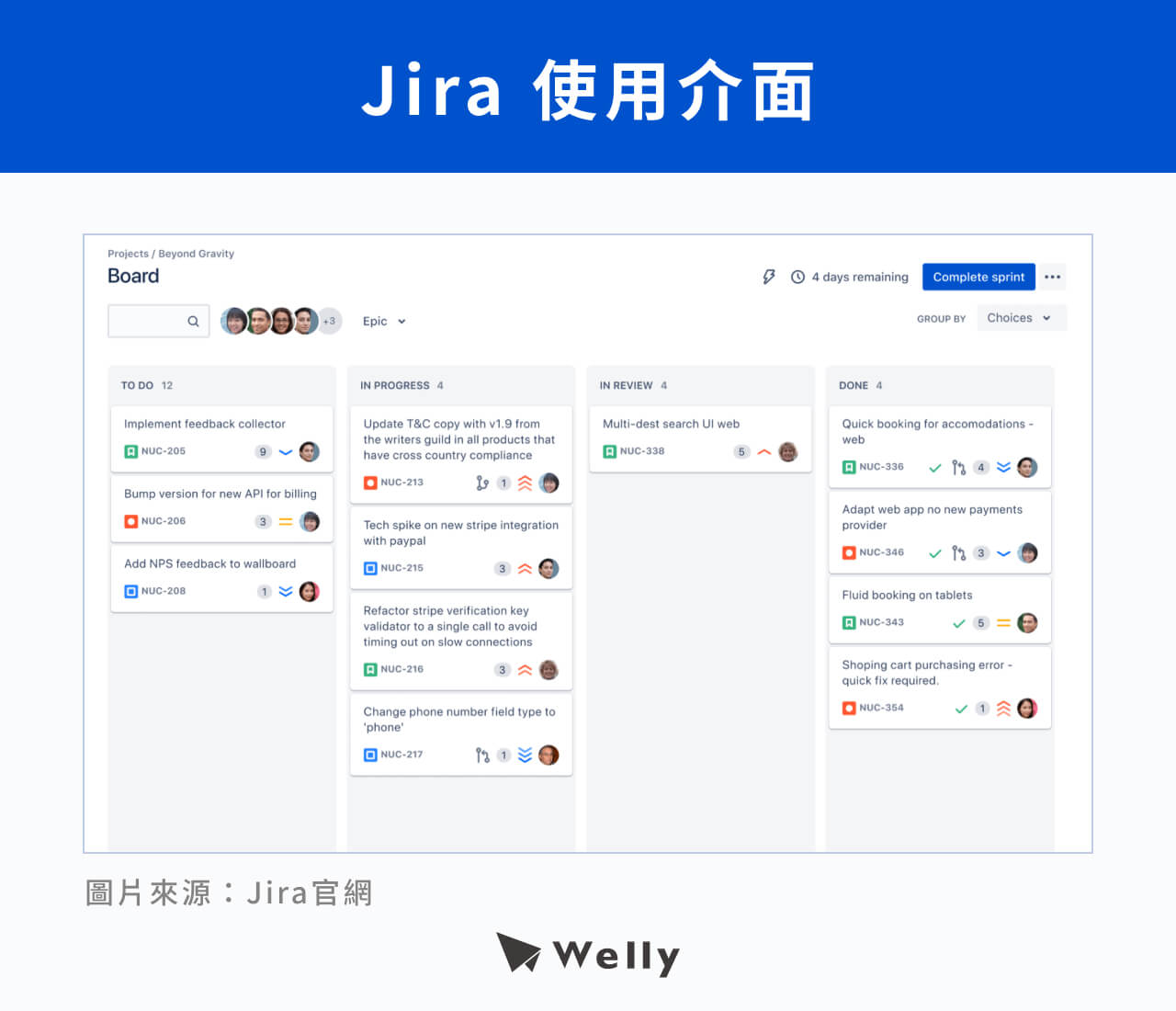 Jira 使用介面