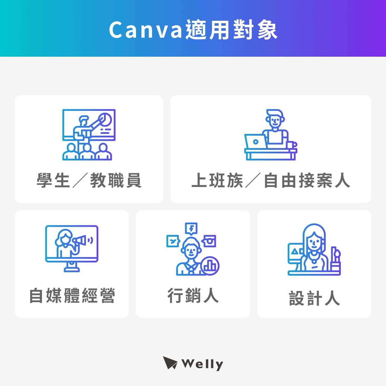 Canva適用對象