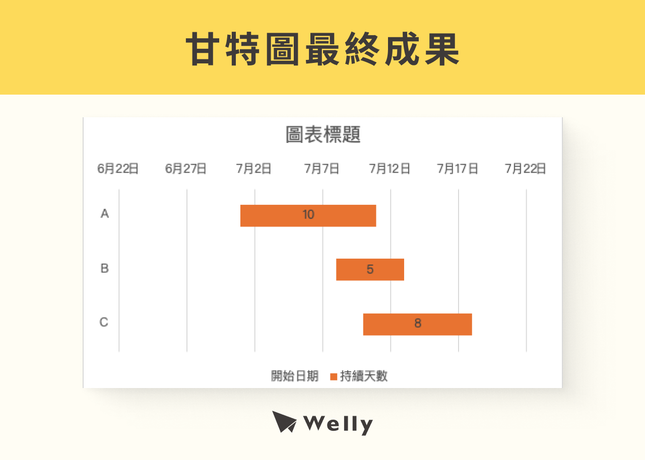 甘特圖最終成果