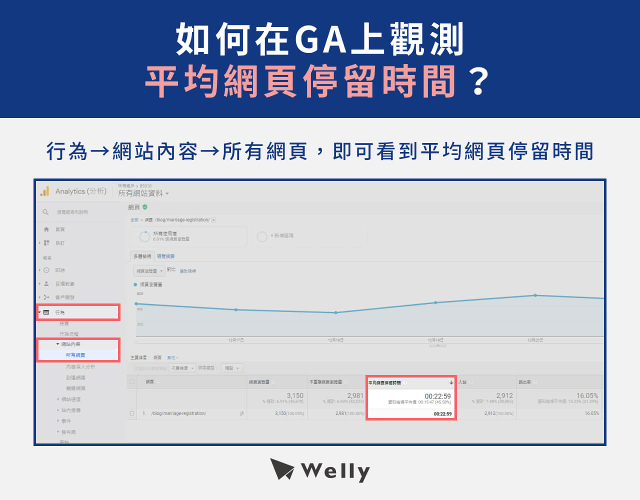 如何在GA上觀測平均網頁停留時間？