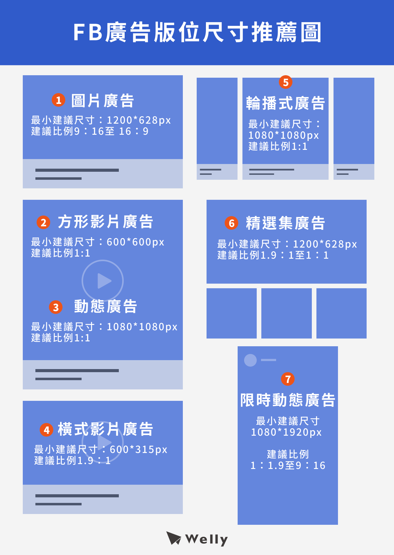 FB廣告板位尺寸推薦圖