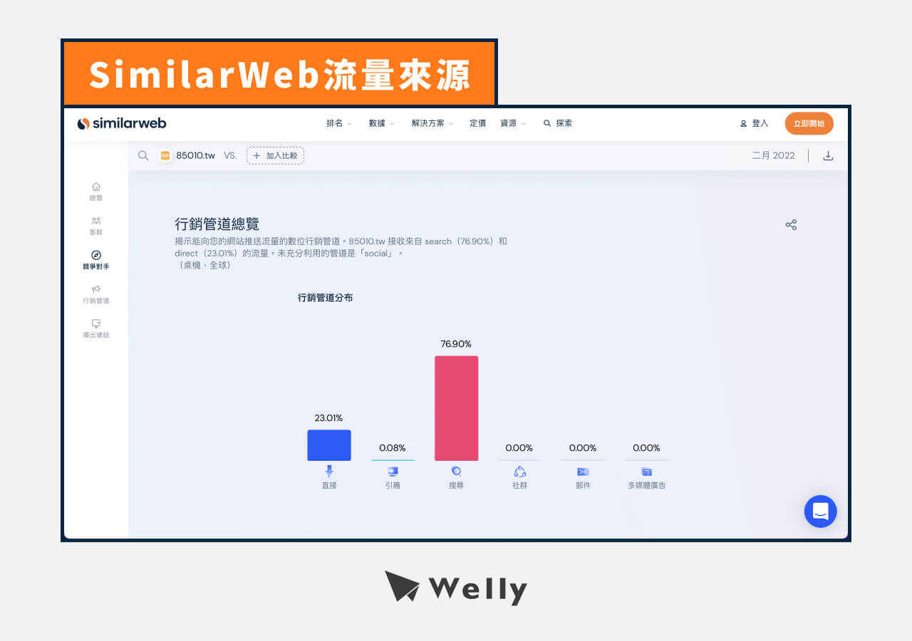 SimilarWeb流量來源