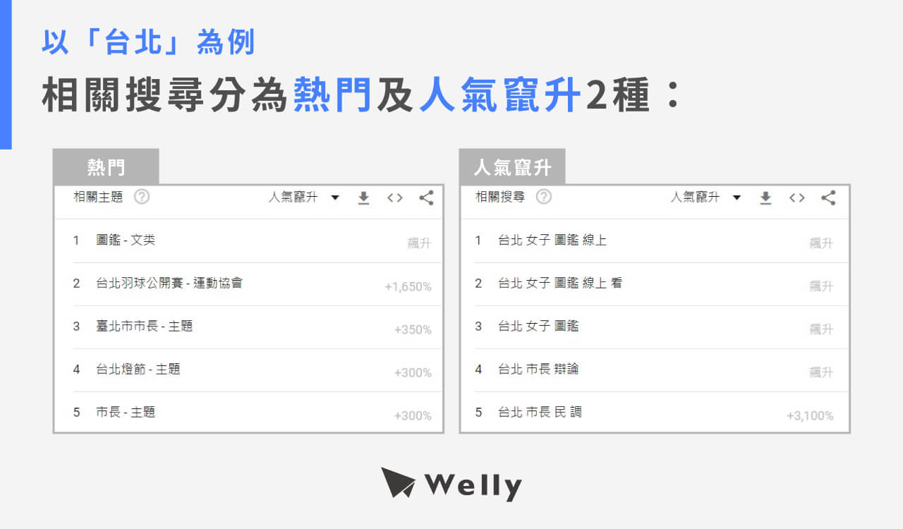 關鍵字的延伸資訊